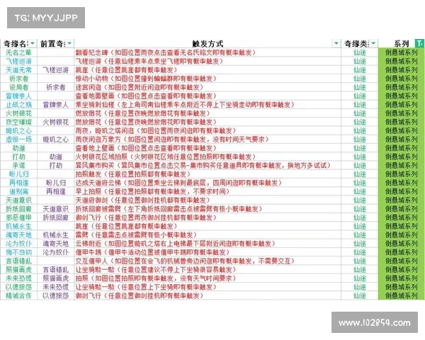 诛仙奇缘:梦幻之旅,妙手攻略 诛仙奇缘:梦幻之旅,妙手攻略